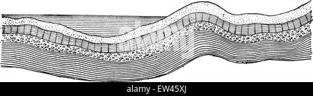 Ondulations, des soulèvements et des dépressions dans l'écorce du globe, vintage engraved illustration. Terre avant l'homme - 1886. Illustration de Vecteur