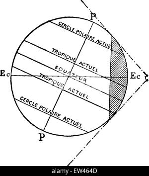 Illumination de la Terre à l'époque où la nébuleuse solaire s'est passé à l'orbite de Vénus, vintage engraved illustration. Terre Illustration de Vecteur