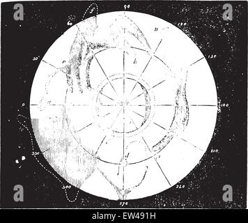 Mars, vintage engraved illustration. Illustration de Vecteur