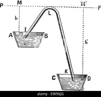 Vieille illustration gravée d'un schéma de principe de siphon isolé sur un fond blanc. Dictionnaire des mots et des choses - Lari Illustration de Vecteur
