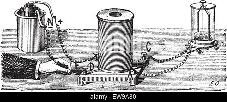 L'induction électromagnétique, vintage engraved illustration. Dictionnaire des mots et des choses - Larive et Fleury - 1895 Illustration de Vecteur