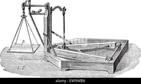 Vieille illustration gravée de Quintenz échelle. Encyclopédie industrielle E.-O. Lami - 1875. Illustration de Vecteur