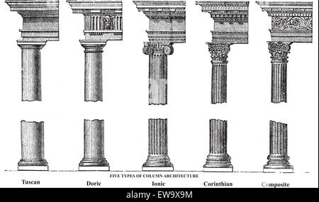 Cinq types d'architecture de l'ancienne colonne gravure ancienne. Vector illustration gravée, montrant un dorique, Toscan, ionique, un Corinthien Illustration de Vecteur
