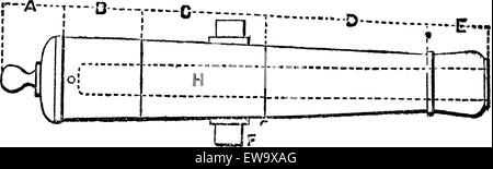 Breech-Loaded Cannon, gravure d'époque. Ancien gravé illustration d'un Breech-Loaded Cannon. Illustration de Vecteur