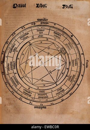 Raymond Lulle (1235-1316). L'écrivain et philosophe espagnol. Practica Compendiosa Artis Raymundi Lulli, 1523. Huitième livre. Sous réserve de l'astrologie. Gravure représentant une figure circulaire décrivant les heures de la journée, les signes du zodiaque et les mois et quatre saisons. Banque D'Images