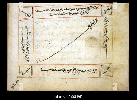 Un diagramme illustrant les étapes de l'acuité visuelle de l'ophtalmologie par manuel gras ? Al-D ?n al-Qays ? Dédié à la règle de l'Ayyoubide Egypte à partir de 1240 à 1249. La copie a été terminée le 5 Jumadá J 907 [ 16 novembre 1501]. Banque D'Images