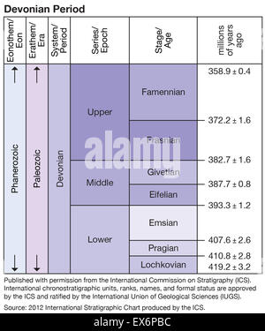 Dévonien Banque D'Images