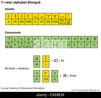 Alphabet Coréen (Hangul) Banque D'Images