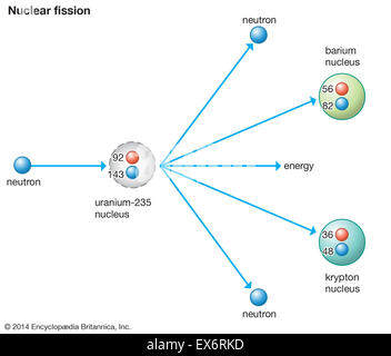 Fission nucléaire Banque D'Images