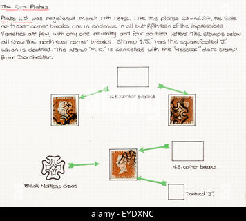 Collection de timbres de l'époque victorienne. Page d'album de timbres rouges Penny avec détails de numéro de plaque et les annotations avec flèches vertes illustrant différents détails. Banque D'Images