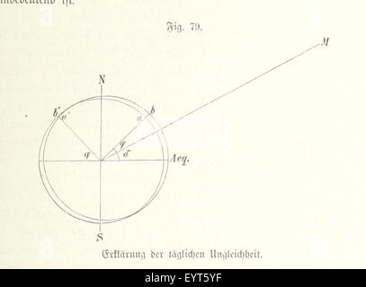 Image prise à partir de la page 323 de "Unser Wissen von der Erde. Allgemeine Erdkunde, herausgegeben und Länderkunde fachmännischer unter Mitwirkung von A. Kirchhoff' image prise à partir de la page 323 de "Unser Wissen von der Banque D'Images