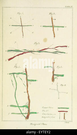 Image prise à partir de la page 71 de "Observations sur les veines minérales' Banque D'Images