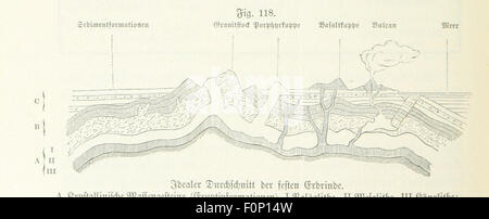 Image prise à partir de la page 380 de "Unser Wissen von der Erde. Allgemeine Erdkunde, herausgegeben und Länderkunde fachmännischer unter Mitwirkung von A. Kirchhoff' image prise à partir de la page 380 de "Unser Wissen von der Banque D'Images