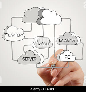 Dessin à la main Cloud network desogn word et diagramme de la nouvelle interface de l'ordinateur en tant que concept Banque D'Images