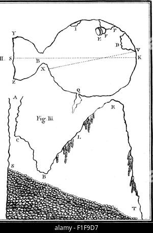 Un compte d'Elden trou dans le Derbyshire, par J. Lloyd, Esq ; avec quelques observations sur elle, par Edward King, Esq ; F R S ; Dans une lettre à Matthieu Maty, M. D. Sec. R. S. (1771) Banque D'Images