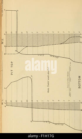 Ce volume de 1852 de 'transactions' présente des articles scientifiques et des discussions sur divers sujets, y compris les mathématiques, la physique et l'ingénierie. Il s'agit d'une publication historique clé documentant les progrès scientifiques du milieu du XIXe siècle. Banque D'Images