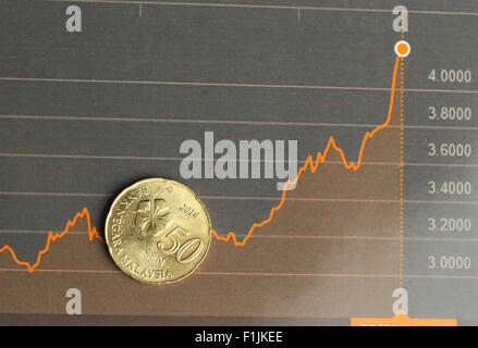 Cent cinquante pièces de monnaie sur la fluctuation des malaisiens graphique. Banque D'Images