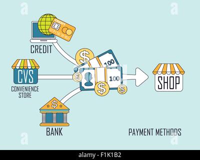 Différentes méthodes de paiement en ligne mince concept télévision style Illustration de Vecteur