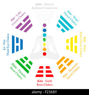 Les chakras d'un homme en position de méditation yoga - par analogie les trigrammes ou Bagua de I Ching. Banque D'Images