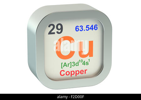 Cuprum symbole de l'élément isolé sur fond blanc Banque D'Images