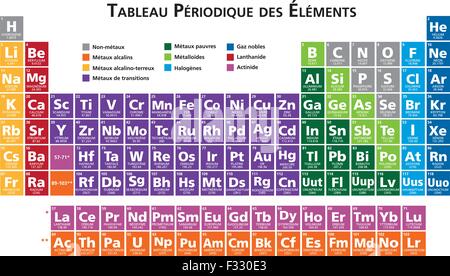 Le Français Tableau périodique des éléments version 10 vector illustration Illustration de Vecteur