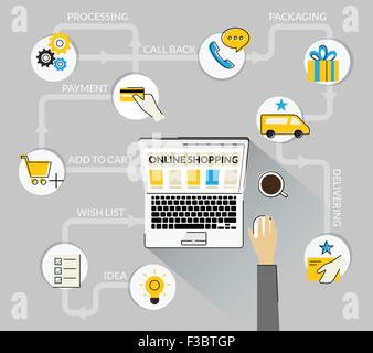 Infographie concept de produit d'achat via internet, le magasinage en ligne et service de livraison Illustration de Vecteur