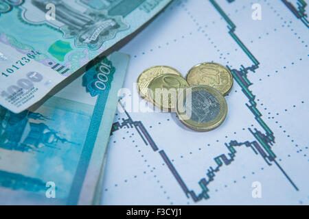 Taux de change du rouble sur les bourses internationales. Banque D'Images