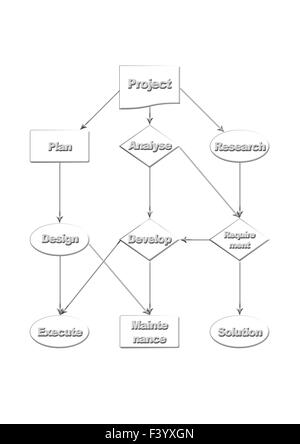 Diagramme de flux de projet Banque D'Images