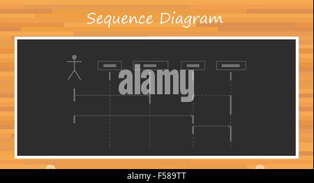 Langage de modélisation unifié uml diagramme de séquence Illustration de Vecteur