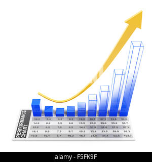 Tableau montrant le rendement futur tendance rebond Banque D'Images
