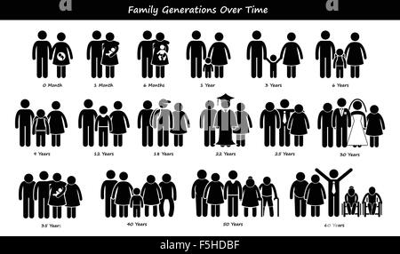 Les générations de la famille des étapes de développement du cycle de processus au fil du temps des icônes Pictogramme Stick Figure Illustration de Vecteur