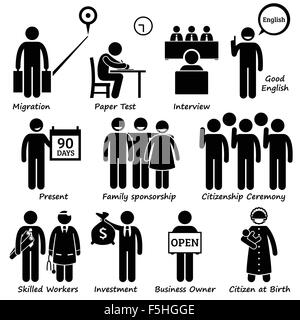 Processus d'immigration émigration Migration migrer les pictogrammes Illustration de Vecteur