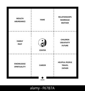 Feng Shui Baguas square prix classification. Idéal exemplaire avec porte, neuf domaines et un symbole Yin Yang. Banque D'Images