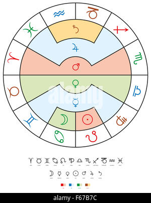 Les signes du zodiaque, les planètes et les anciens éléments. Douze signes du zodiaque avec les sept planètes et leurs vieux quatre éléments connexes. Banque D'Images