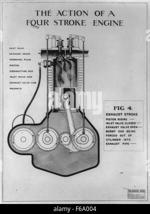 Cette diapositive de formation illustre l'action d'un moteur à quatre temps, concept fondamental en ingénierie mécanique et en technologie automobile. Il démontre les quatre étapes distinctes : admission, compression, puissance et échappement, qui entraînent le fonctionnement des moteurs à combustion interne largement utilisés dans diverses industries. Banque D'Images