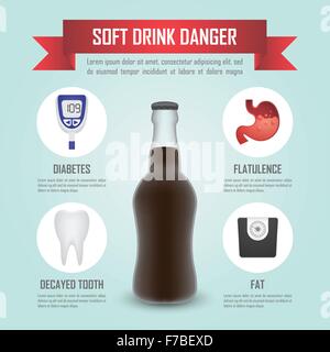 Danger de boissons gazeuses, modèle infographique, vecteur EPS10 Illustration de Vecteur
