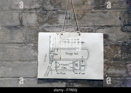 La pendaison de diagramme dans le sous-sol à Battignies, Suffolk, montrant une vue en plan de la chambre de filtration de l'eau et du système de stockage. Banque D'Images