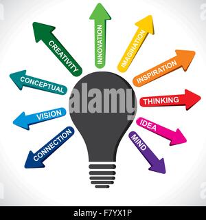 Les flèches de l'ampoule montrent différents parole créatrice Illustration de Vecteur
