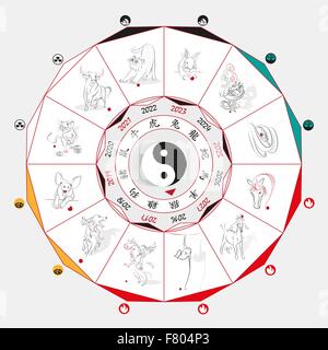 Roue du zodiaque chinois avec des signes et les cinq éléments de symboles avec l'année. Illustration de Vecteur