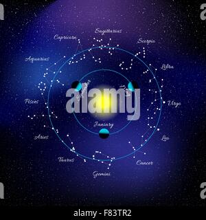 Les signes du zodiaque. Constellations. Illustration de Vecteur