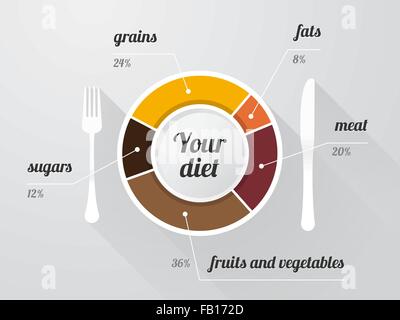 La plaque avec un graphique de la composition d'une alimentation équilibrée et de longues ombres Illustration de Vecteur