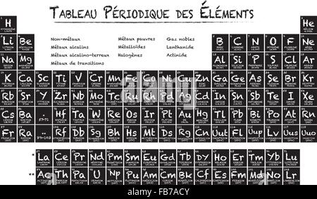 Le Français Tableau périodique des éléments Illustration de Vecteur