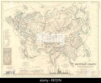 EUROPE & Asie : la chaînes de montagnes de l'Europe et l'Asie, 1850 carte antique Banque D'Images