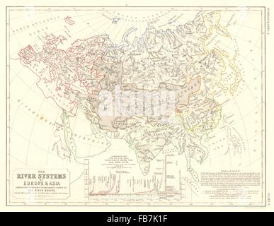 EUROPE & Asie:River systems.Les bassins de drainage.Volga Ganges Danube Rhin, 1850 map Banque D'Images