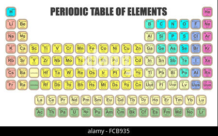 Tableau périodique des éléments isolé sur fond blanc Banque D'Images