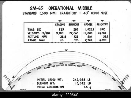Le *Atlas Negative Collection image* est une photographie historique de la collection Atlas, mettant en valeur les événements, moments ou figures clés de son époque, capturés avec des détails saisissants et préservés pour les générations futures. Banque D'Images
