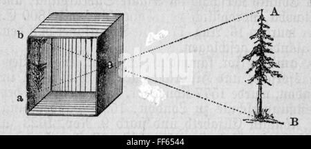 Photographie, débuts, principe de la caméra obscura, gravure de bois, 19e siècle, 19e siècle, graphique, graphique, caméra, caméras, trou, trous, projection, projet, projection, inversée, soldat, soldats, fonctionnement, opération, arbre, arbres, commencement, débuts, principes, historique, historique, historique, droits additionnels-Clearences-non disponible Banque D'Images