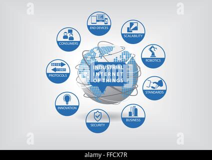 Industrial internet des objets (IOT) concept d'illustration vectorielle. Illustration de Vecteur