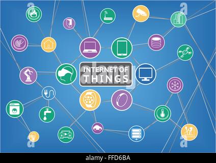 Internet des objets design plat avec illustration vectorielle. Appareils connectés comme smart phone, thermostat intelligent, comprimé, phablet, Illustration de Vecteur