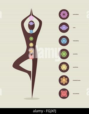 Chakra principal moderne icon set avec silhouette corps faisant du yoga. Vecteur EPS10. Illustration de Vecteur